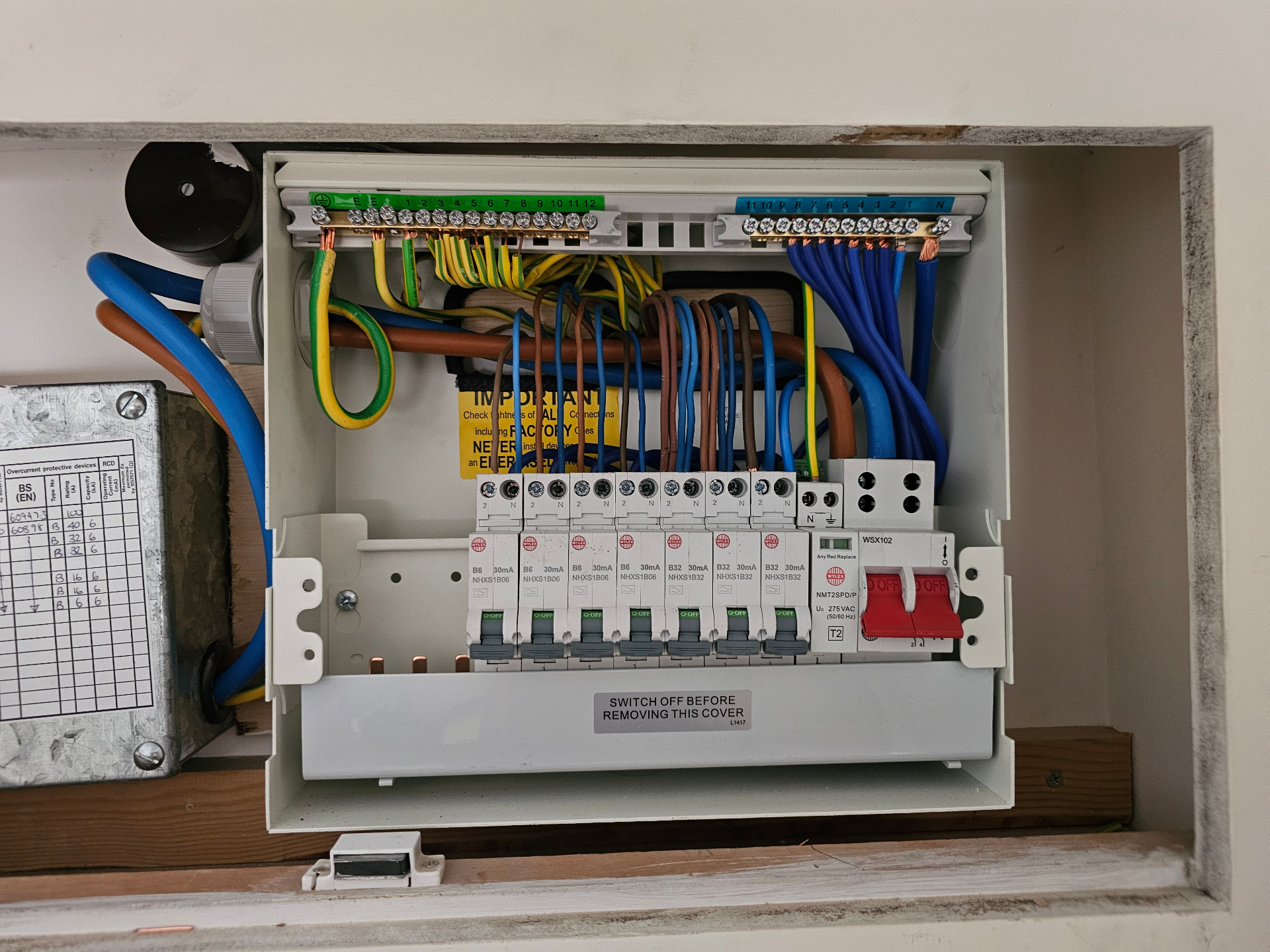 Inside a fully wired domestic consumer unit